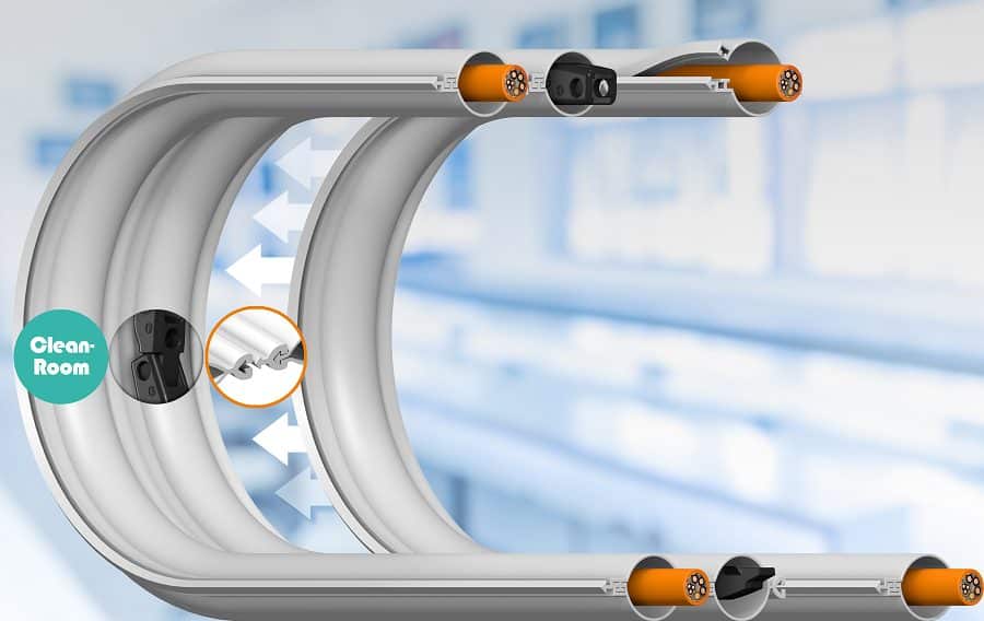 Modular, plano, rápido de confeccionar: sistema e-skin flat Single pods para salas blancas