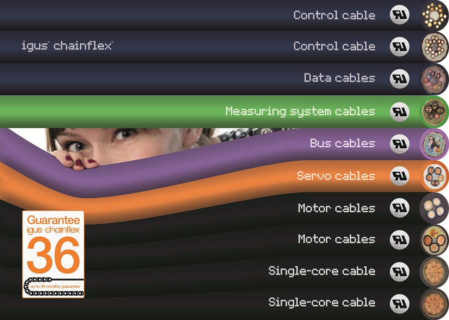 igus es el primer fabricante a nivel mundial en recibir la certificación UL para cables TPE libres de halógenos