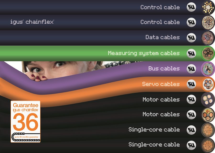 igus es el primer fabricante a nivel mundial en recibir la certificación UL para cables TPE libres de halógenos
