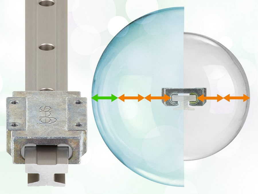 Gran avance en la tecnología lineal: nuevo material de igus para movimientos deslizantes que proporciona más libertad de diseño